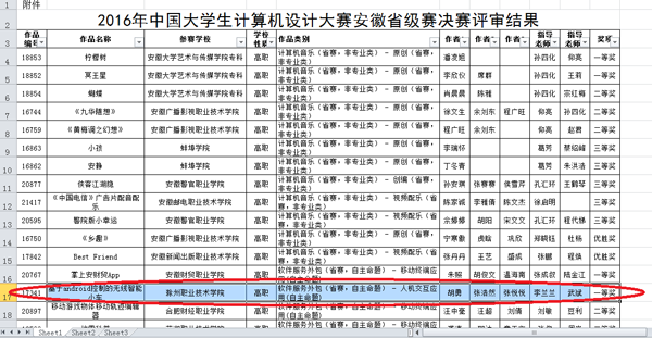 喜报---太阳集团学子在安徽省技能大赛中再获佳绩